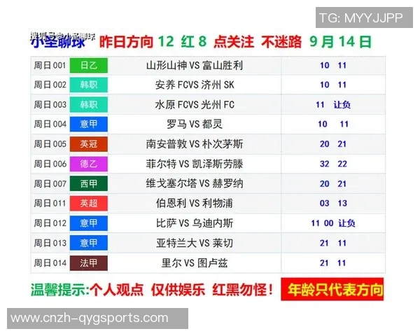 足球14场胜负彩精彩对阵表解析与投注策略分享